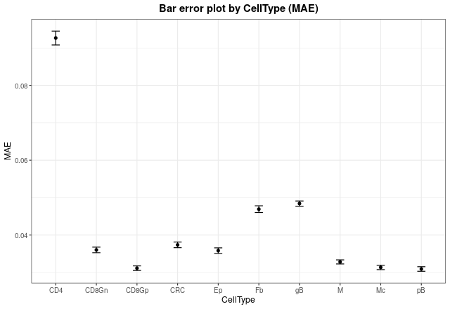 plot of chunk barError_realModelExample