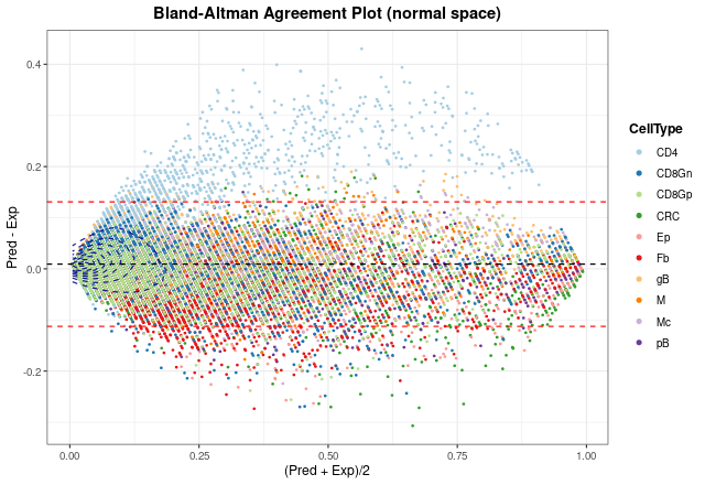 plot of chunk bland1_realModelExample