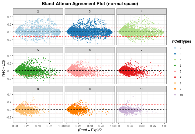 plot of chunk bland2_realModelExample