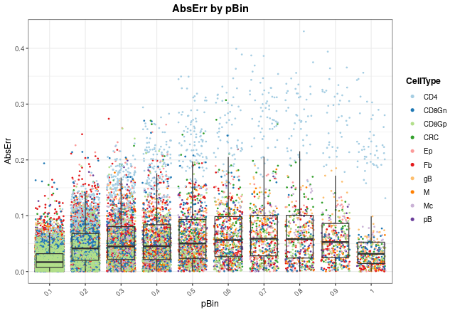 plot of chunk distErr2_realModelExample